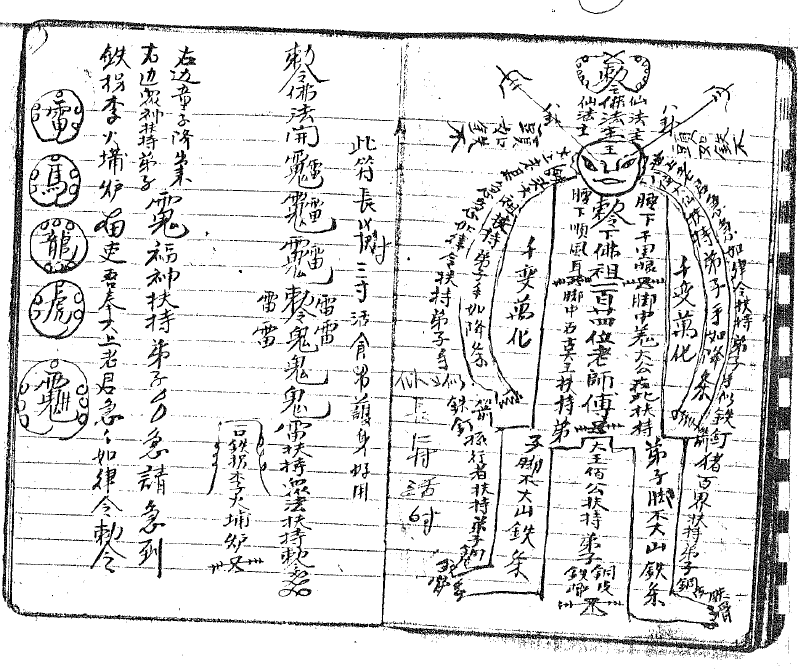 六壬金英茅山吕山法本  110页    电子版