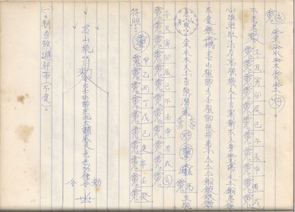 谢光明高州派南洋六壬法本全套