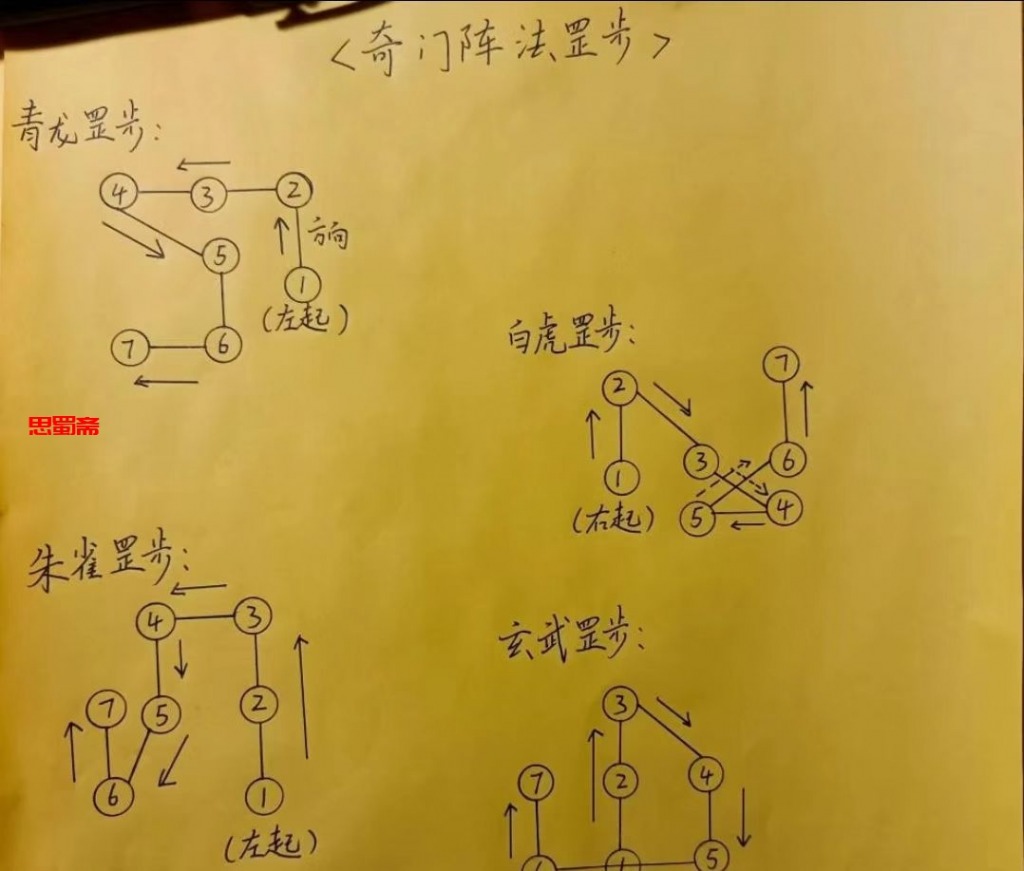二十四山法术奇门灯阵录音+图片资料电子版