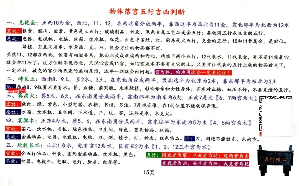 《庄易阳宅理气风水调整五行与化解》146页，